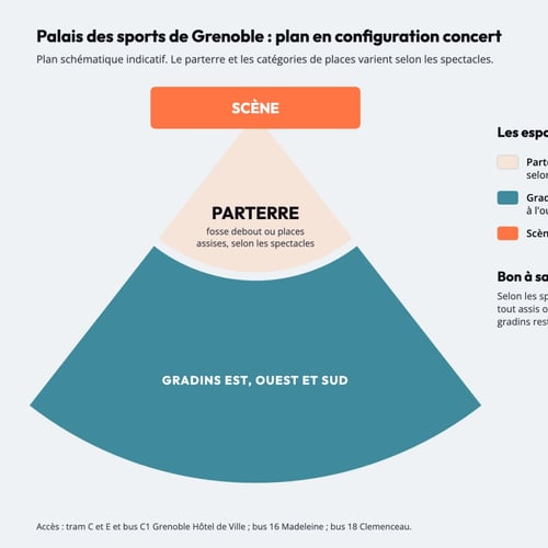 Plan du Palais des sports de Grenoble en configuration concert