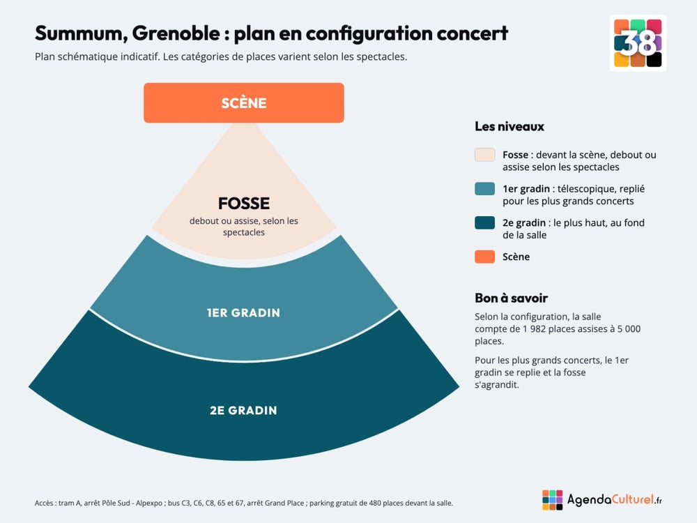 Plan du Summum à Grenoble en configuration concert